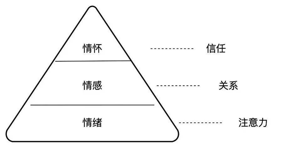 互联网脱困“止疼药内容”？治愈系内容正崛起